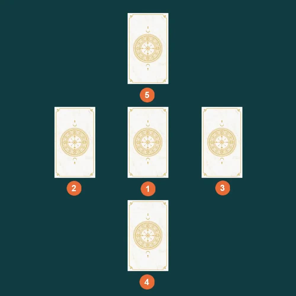 cross spread